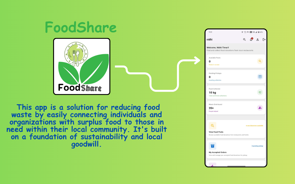 Food Share