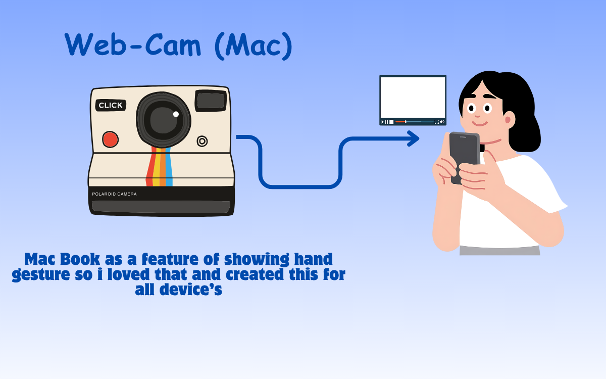 Web Cam